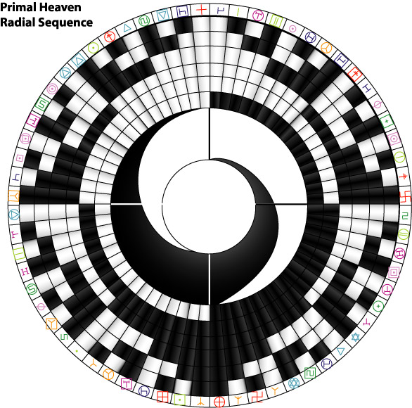 I-Ching Radial System