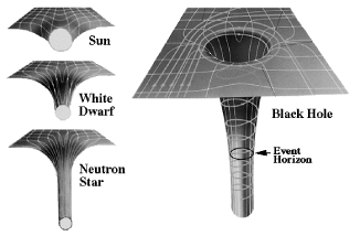 Gravity Acting of the Fabric of Spacetime